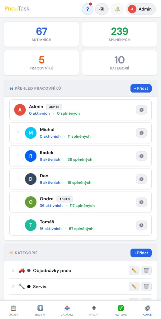 Admin přehled týmu a kategorií